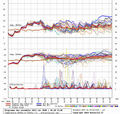 graphe9_10000_13_8128_42_0996_1714073517_482741