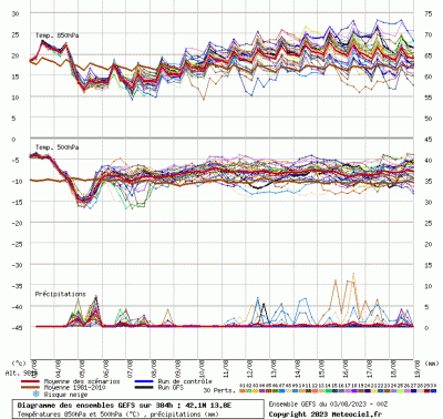 graphe9_10000_13_81386_42_10158_14