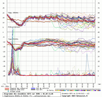 graphe9_10000_13_81386_42_10158_19