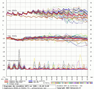 graphe9_10000_13_81386_42_10158_1_1661528697_892644