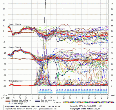 graphe9_10000_13_81386_42_10158_25