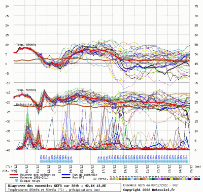 graphe9_10000_13_81386_42_10158_9