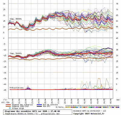 graphe9_10000_5_97317_37_38283_1681934520_922237