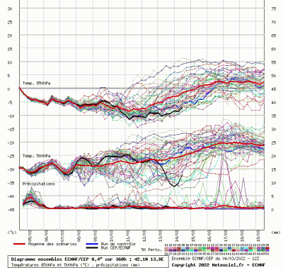 graphe_ens3_04nps8_php