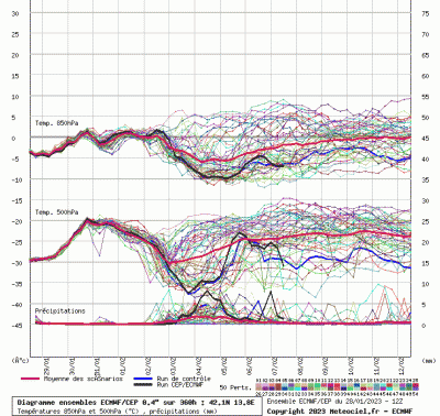 graphe_ens3_04nrm5_php