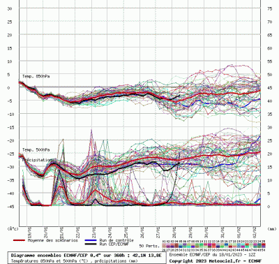 graphe_ens3_04ugp7_php