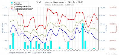 chart_1477998007_831452 chart_1477998007_831452