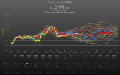 chart_1483832643_734804