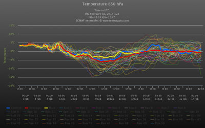 chart_1486076695_358699
