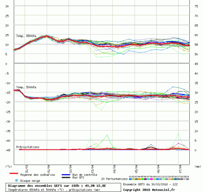 graphe3_1000_12_7748_43_2398_1459358941_875310 graphe3_1000_12_7748_43_2398_1459358941_875310