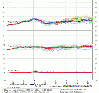 graphe3_1000_12_7748_43_2398_1460309235_277159