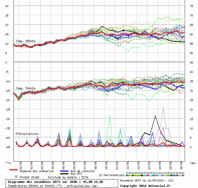 graphe3_1000_12_7748_43_2398_1464716871_766322