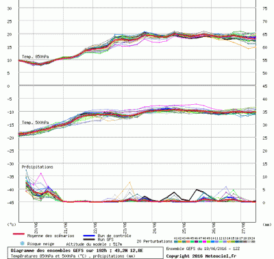 graphe3_1000_12_7748_43_2398_1466357442_801092