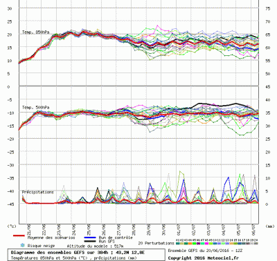 graphe3_1000_12_7748_43_2398_1466446039_849593