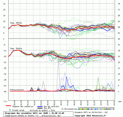 graphe3_1000_12_7748_43_2398_1475063730_955973 graphe3_1000_12_7748_43_2398_1475063730_955973