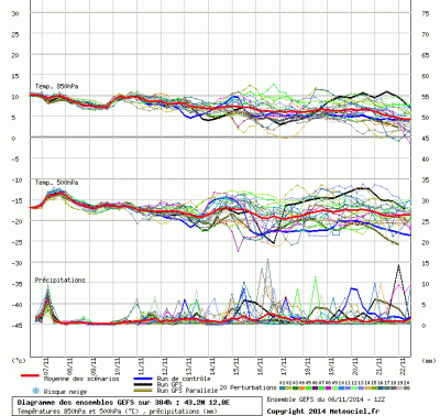 graphe3_1000_12_7748_43_2401_1415308912_377644