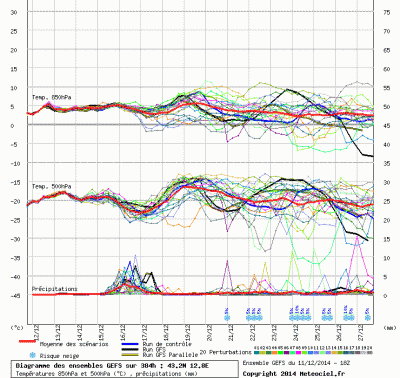 graphe3_1000_12_7748_43_2401_1418342908_977321