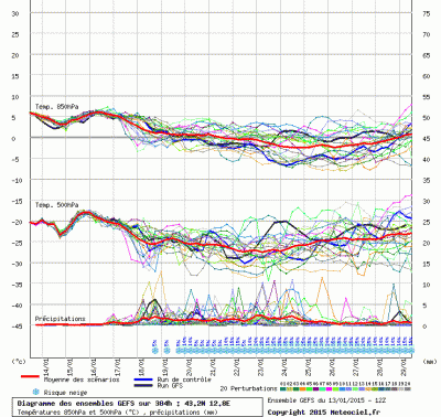 graphe3_1000_12_7748_43_2401_1421172331_352320 graphe3_1000_12_7748_43_2401_1421172331_352320