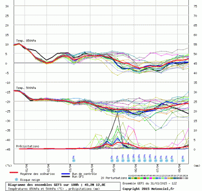 graphe3_1000_12_7748_43_24_1427822209_510313 graphe3_1000_12_7748_43_24_1427822209_510313