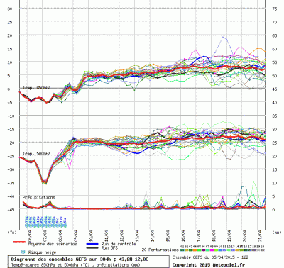 graphe3_1000_12_7748_43_24_1428256164_449508 graphe3_1000_12_7748_43_24_1428256164_449508