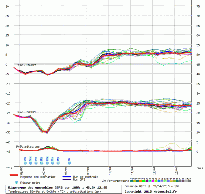 graphe3_1000_12_7748_43_24_1428275862_297413 graphe3_1000_12_7748_43_24_1428275862_297413