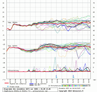 graphe3_1000_12_7748_43_24_1428525092_986425