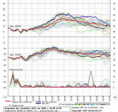 graphe3_1000_12_7748_43_24_1430138016_750338 graphe3_1000_12_7748_43_24_1430138016_750338