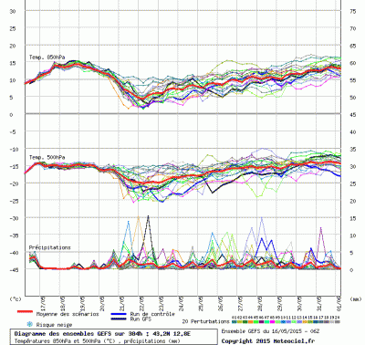 graphe3_1000_12_7748_43_24_1431777099_405126