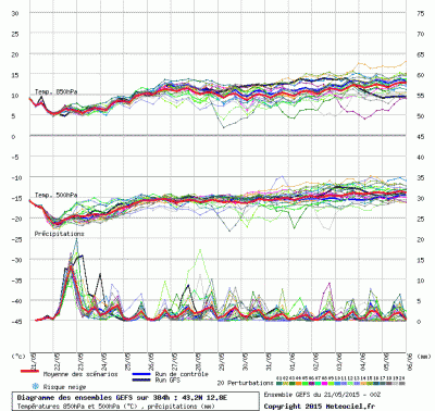 graphe3_1000_12_7748_43_24_1432190589_550664 graphe3_1000_12_7748_43_24_1432190589_550664