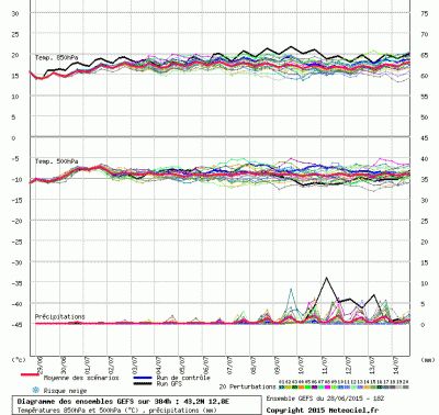graphe3_1000_12_7748_43_24_1435537695_157777 graphe3_1000_12_7748_43_24_1435537695_157777