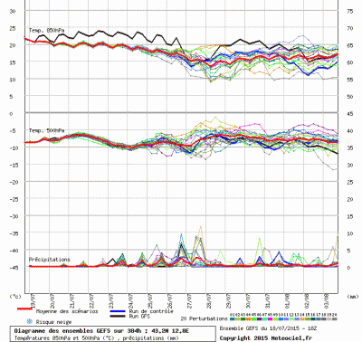 graphe3_1000_12_7748_43_24_1437265852_179167