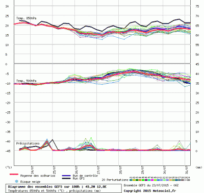 graphe3_1000_12_7748_43_24_1437650212_137291