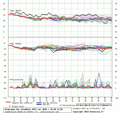 graphe3_1000_12_7748_43_24_1438951132_227375