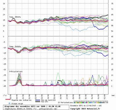 graphe3_1000_12_7748_43_24_1439856592_405616