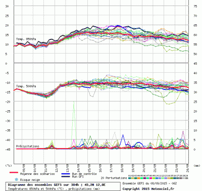 graphe3_1000_12_7748_43_24_1441713675_685205