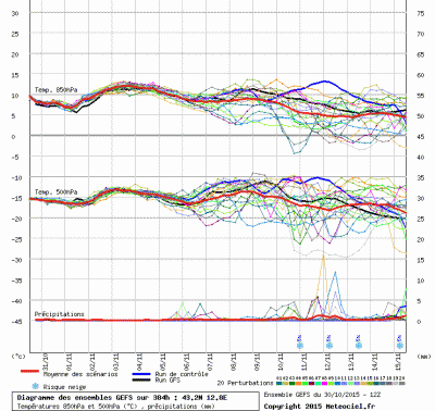 graphe3_1000_12_7748_43_24_1446243669_605231