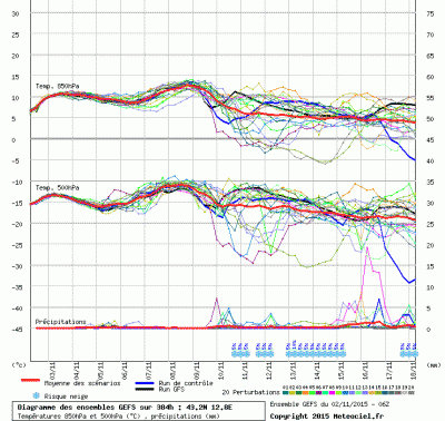 graphe3_1000_12_7748_43_24_1446466686_906732 graphe3_1000_12_7748_43_24_1446466686_906732