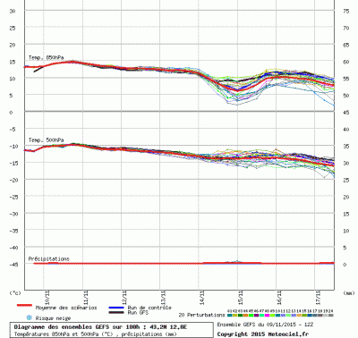 graphe3_1000_12_7748_43_24_1447091341_853235