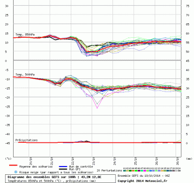 graphe3_1000_12_775039672851562_43_23957552664818 graphe3_1000_12_775039672851562_43_23957552664818