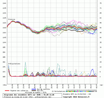 graphe4_1000_12_7748_43_2398_1466432310_442257