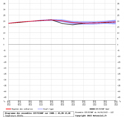 graphe_ens3_1438731030_962952