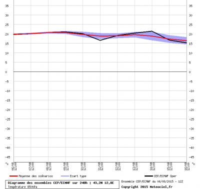 graphe_ens3_1438905641_121222