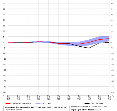 graphe_ens3_1457514199_317755
