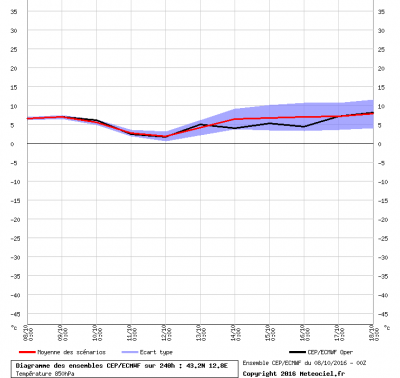 graphe_ens3_1475918189_130034