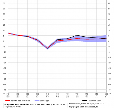 graphe_ens3_1480106581_979455