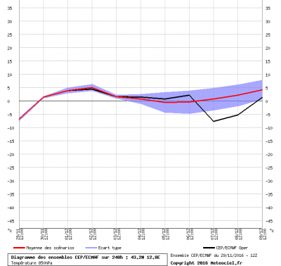 graphe_ens3_1480453396_749396