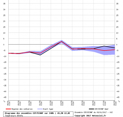 graphe_ens3_1483868040_231165