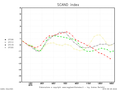 scandindex_1443867325_671805