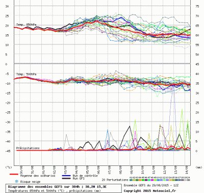 graphe_ens3 graphe_ens3