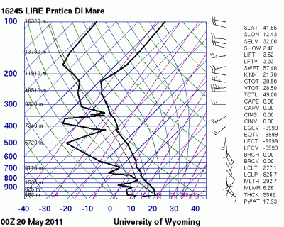 2011052000_16245_skewt